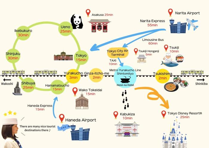 henn na hotel tokyo ginza