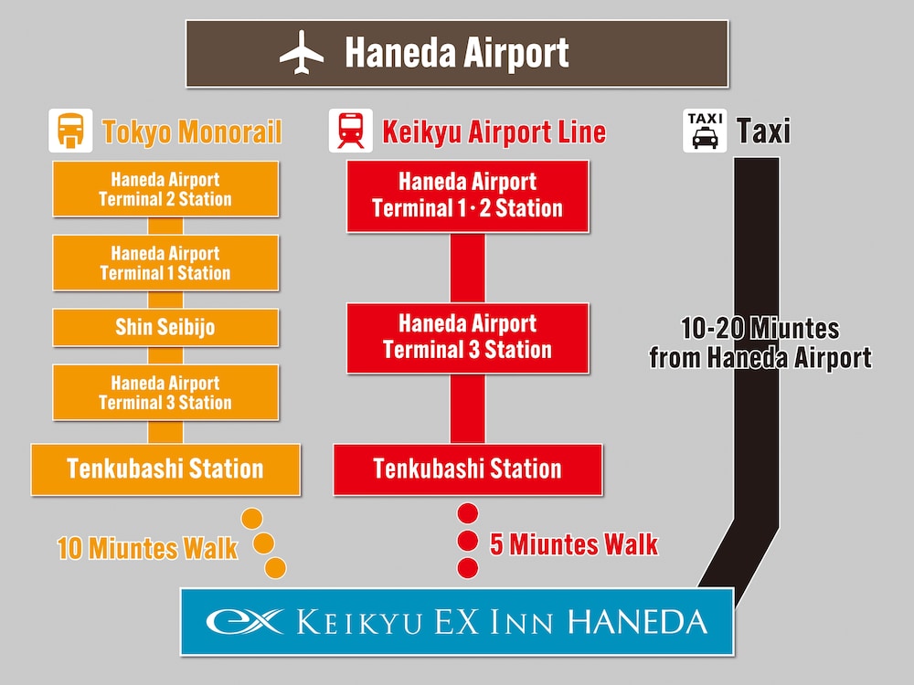 keikyu ex inn haneda