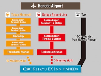 keikyu ex inn haneda