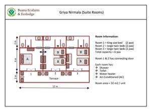 buana ecofarm hostel