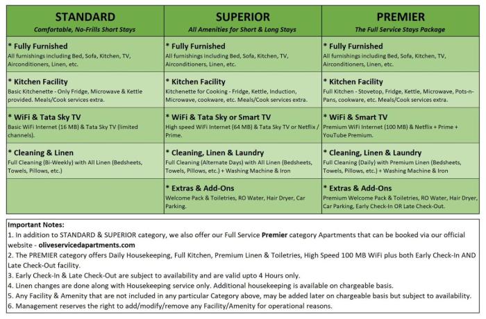 olive serviced apartments hsr layout