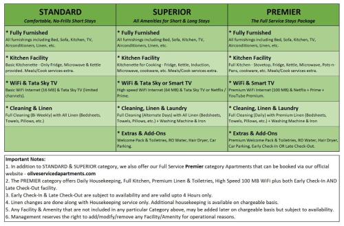 olive serviced apartments hsr layout