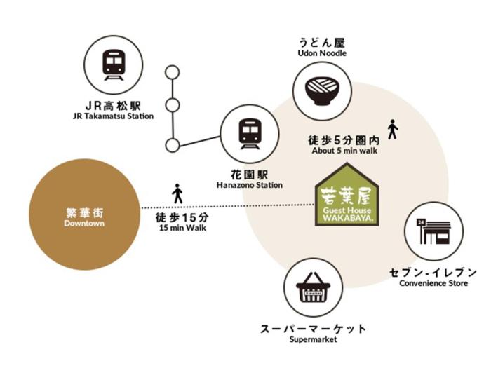 guest house wakabaya