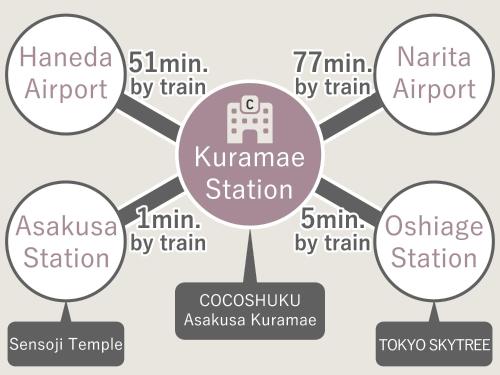 cocoshuku asakusa kuramae