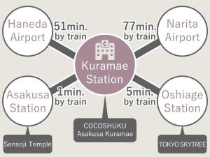 cocoshuku asakusa kuramae