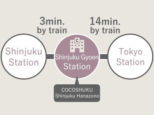 cocoshuku shinjuku hanazono