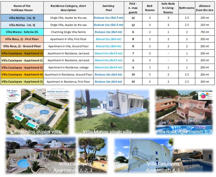 ville ninfea cassiopea e rosa pool seaside relais