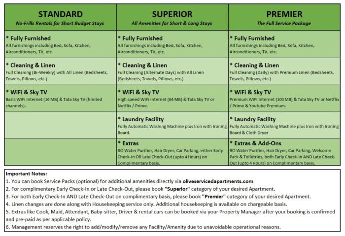 olive service apartments dlf cyber city