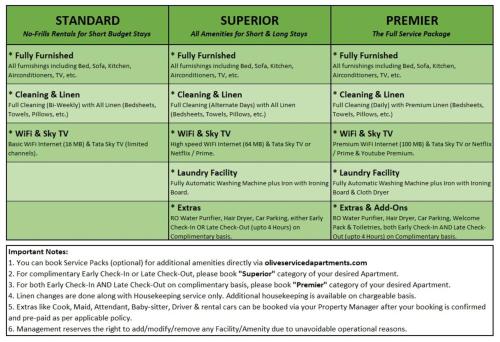 olive service apartments dlf cyber city