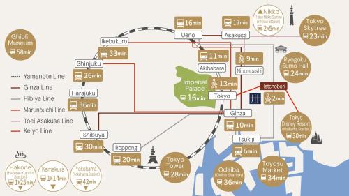 mimaru tokyo station east