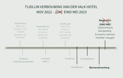 van der valk hotel texel
