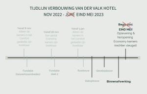 van der valk hotel texel