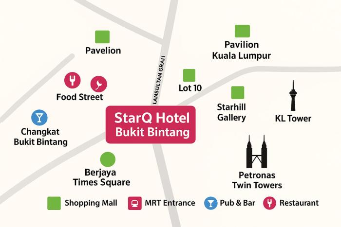 starq hotel bukit bintang