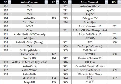 h homestay semi d 1000mbps 1gbps wifi astro and private parking