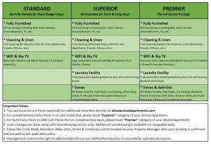 olive studio rooms cyber city gurgaon