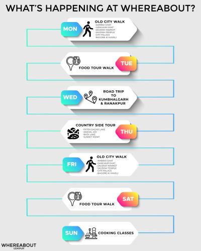 whereabout hostel udaipur