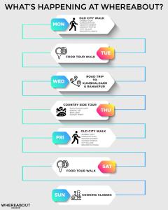 Whereabout Hostel Udaipur,Udaipur>>Eklingji,2 star