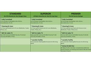 Olive Serviced Apartments Hsr Layout,,5 star