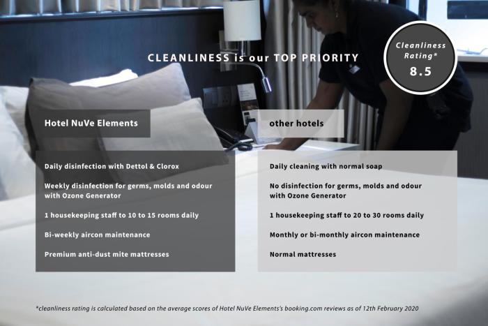hotel nuve elements